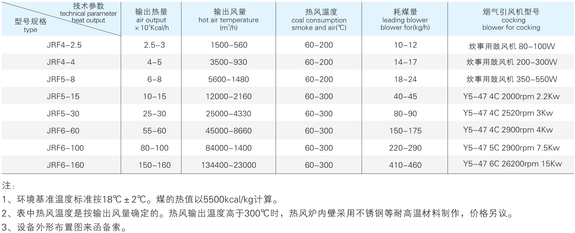 JRF 系列参数