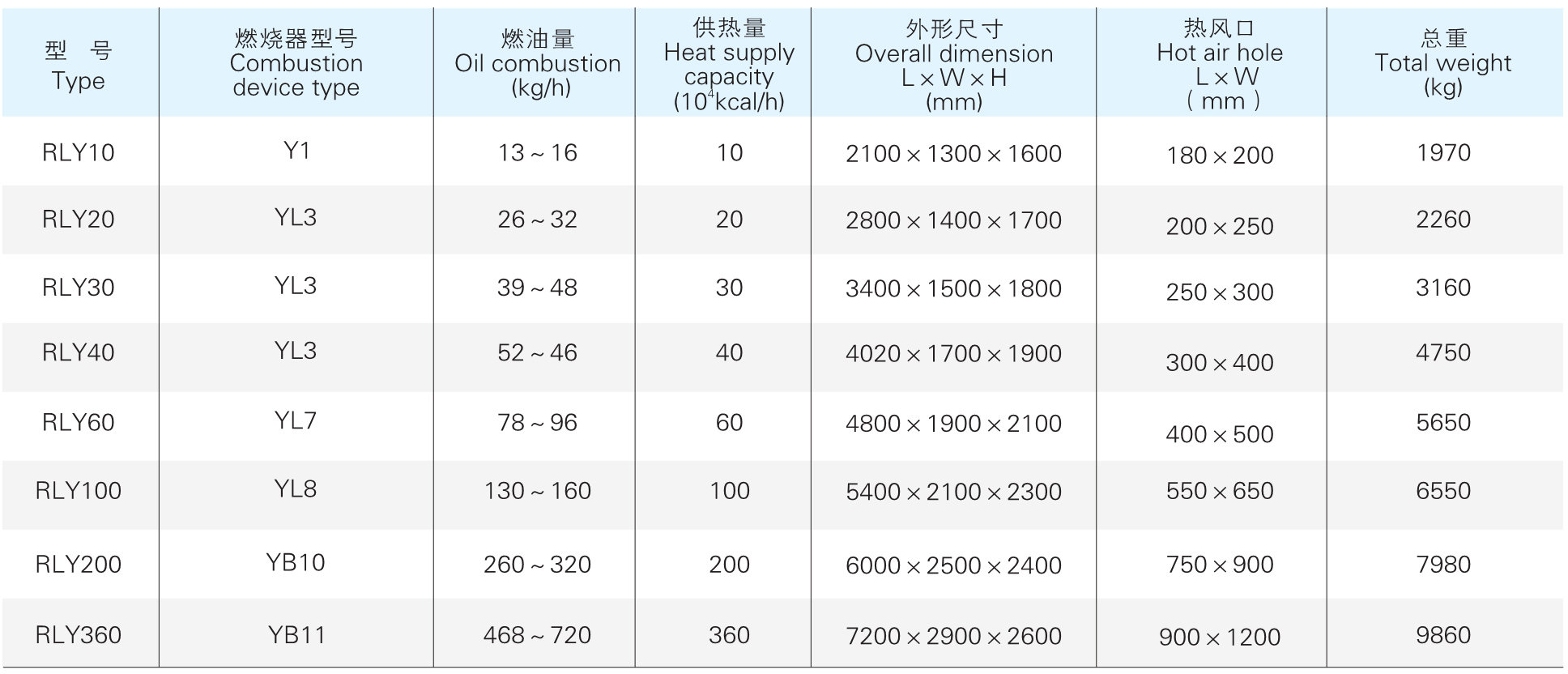 RLY 系列参数