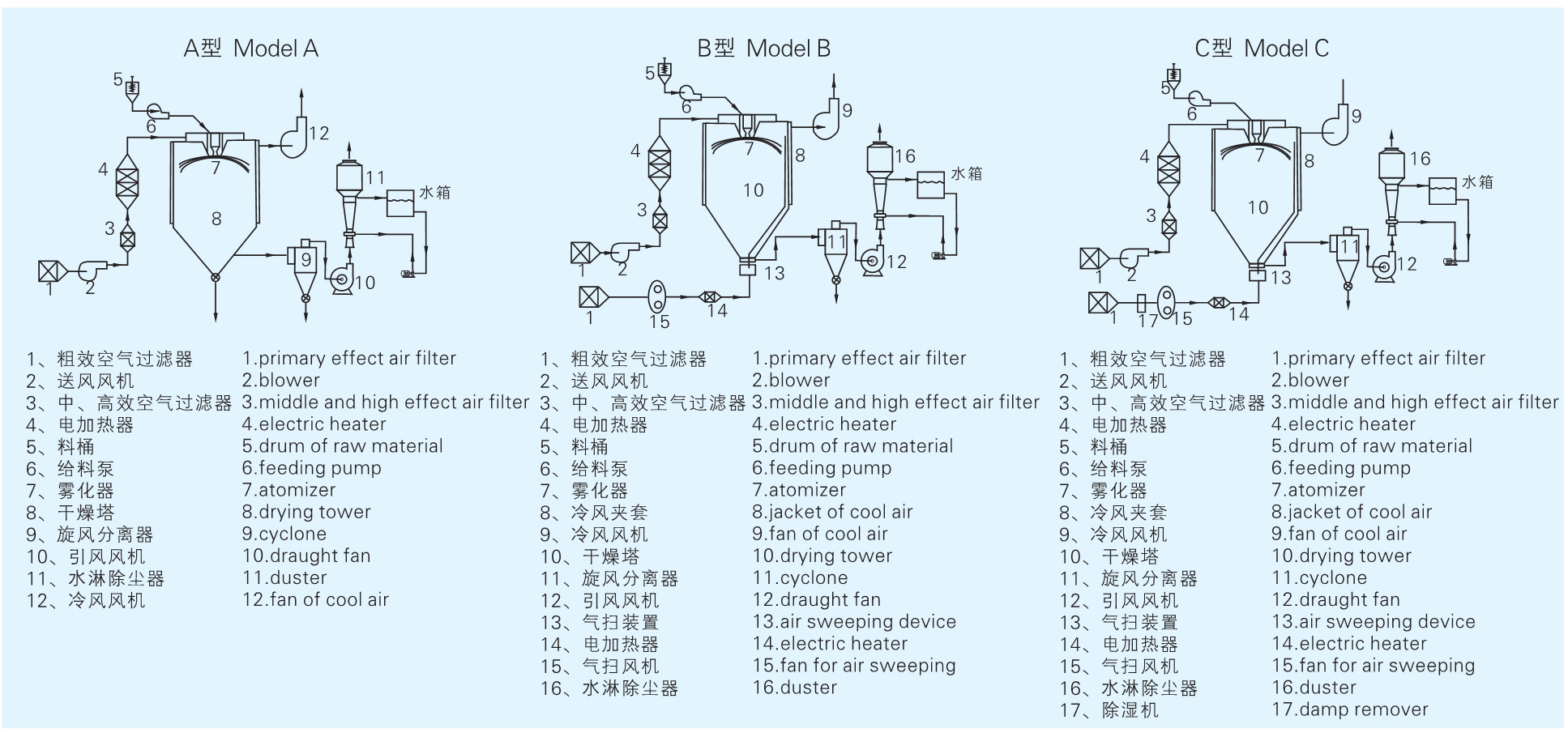 ZLPG 系列