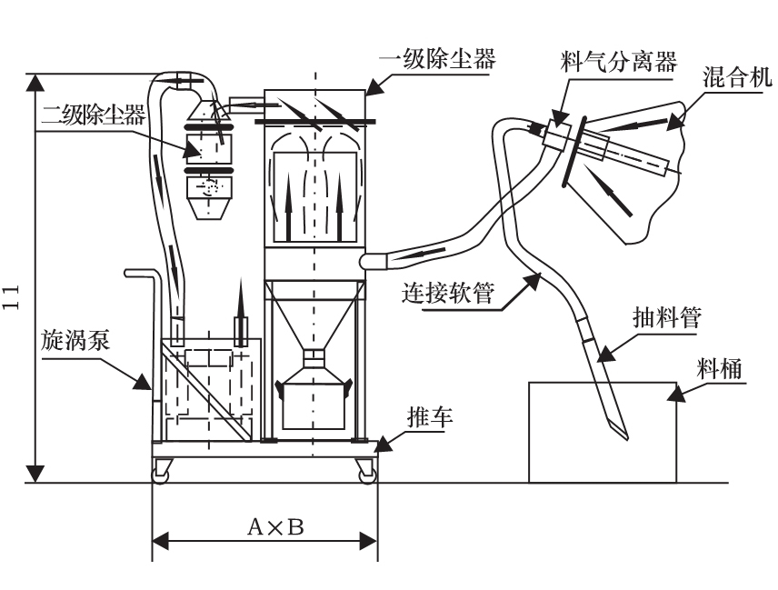 ZSL-III 系列