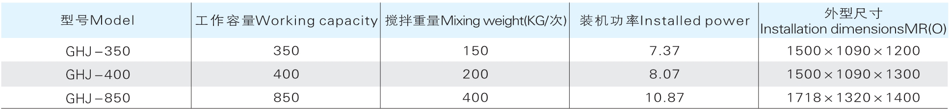 GHJ 系列立式高速高效混合机参数