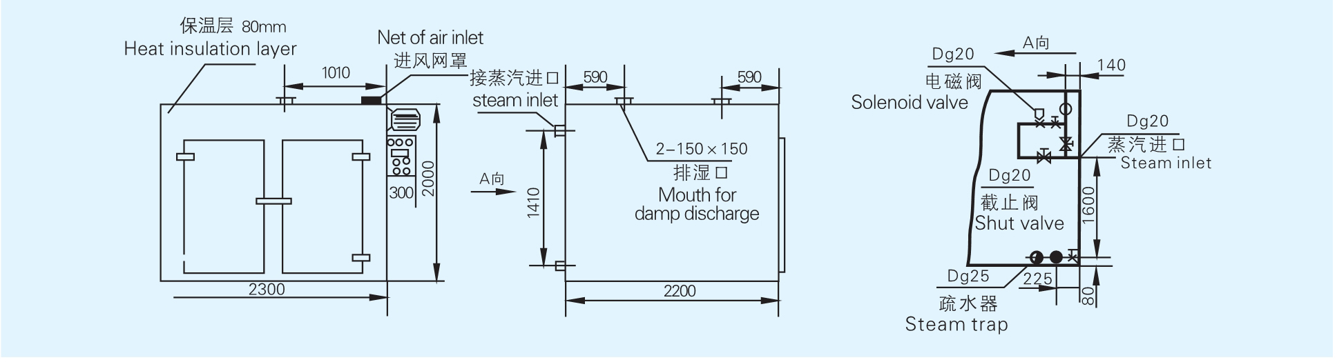 CT-C系列热风循环烘箱结构