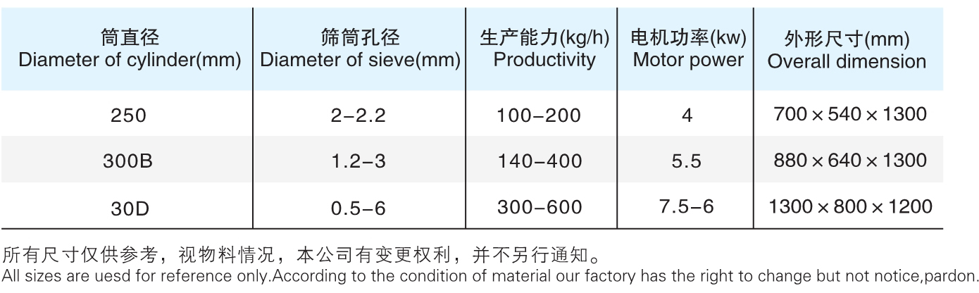 ZLB 旋转式制粒机参数