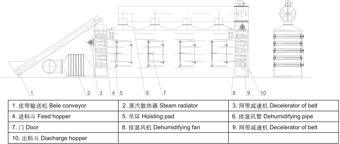 DW 系列连续网带式干化机结构
